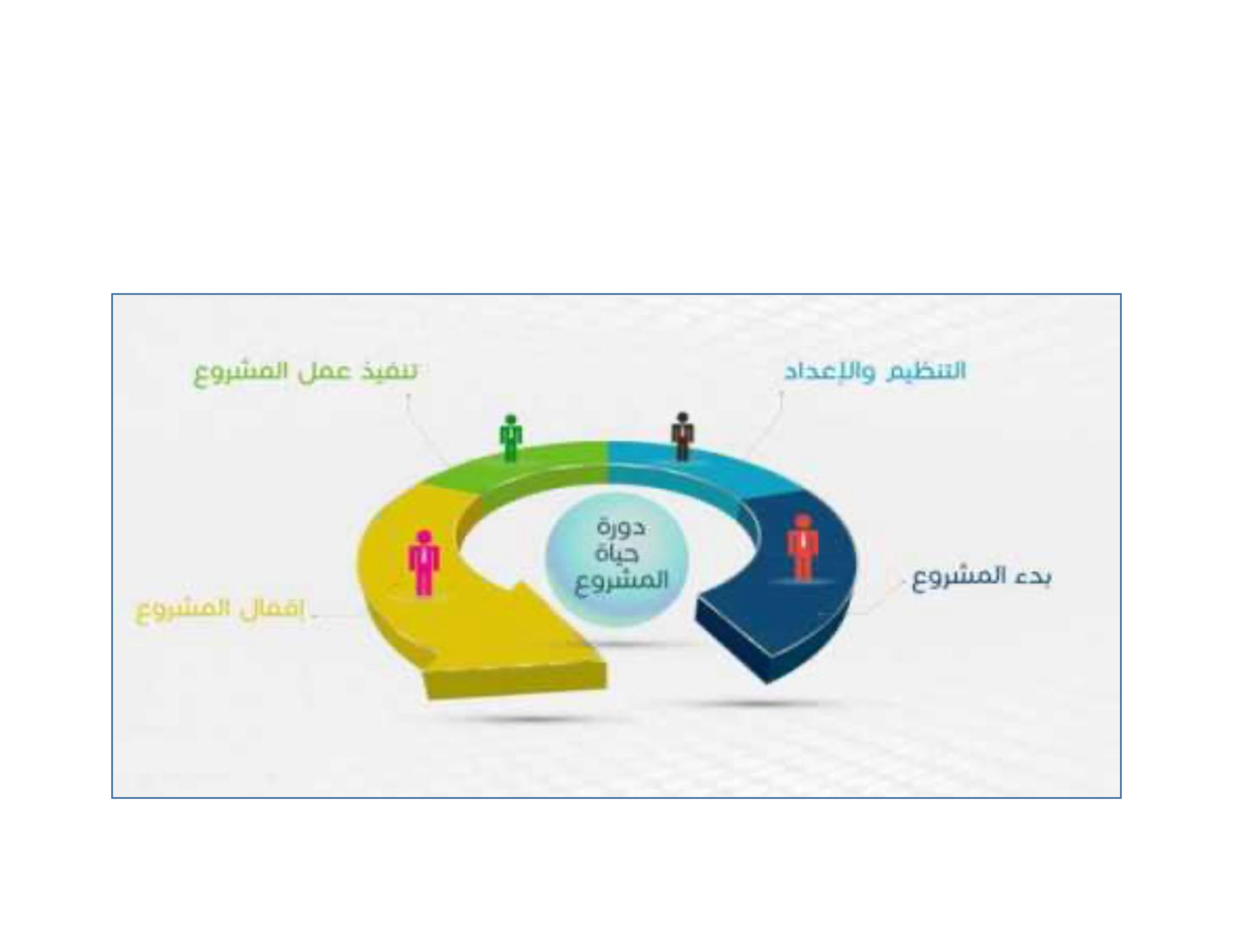 برنامج رياده الاعمال إقدام وليس أقدام والملتقى العلمي الطلابي لاداره المشاريع الصغيره للتأهيل لسوق العمل